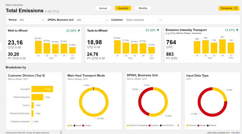 dhl-gogreen-dashboard-overview-1