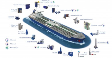 Alfa Laval presenta il primo Separatore per biocarburanti nel settore navale|Video